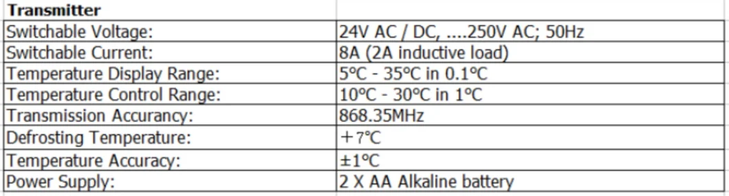 Heating Digital RF Wireless Room Thermostat and Receiver