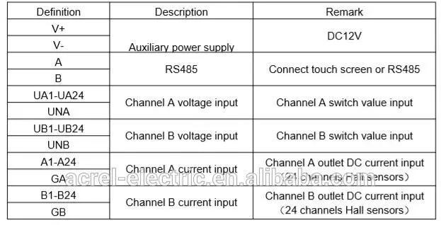 Multi Channel 48 Circuits DC Energy Meter for Telecommunication Station