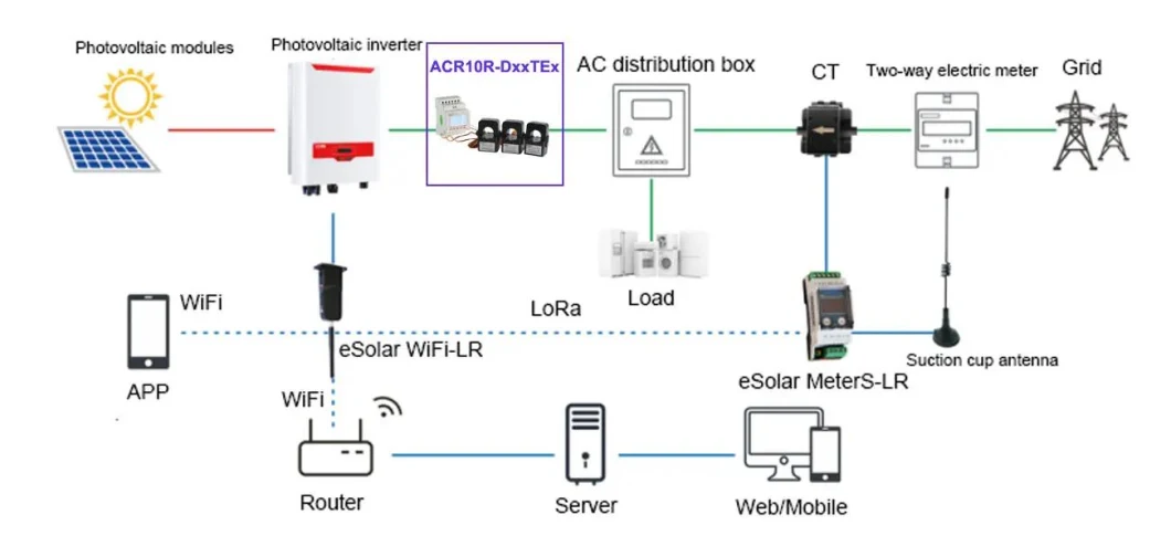 ACR10r-D16te4 Three Phase Digital Energy Meter Used with Solar Inverter in PV System