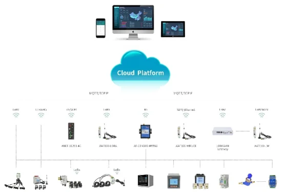 분할 코어 CT가 포함된 Mqtt WiFi 4G Lora RS485 에너지 전력계